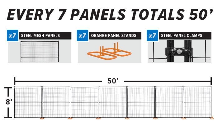 Powder-coated 8 foot tall Black Steel Temporary Fencing